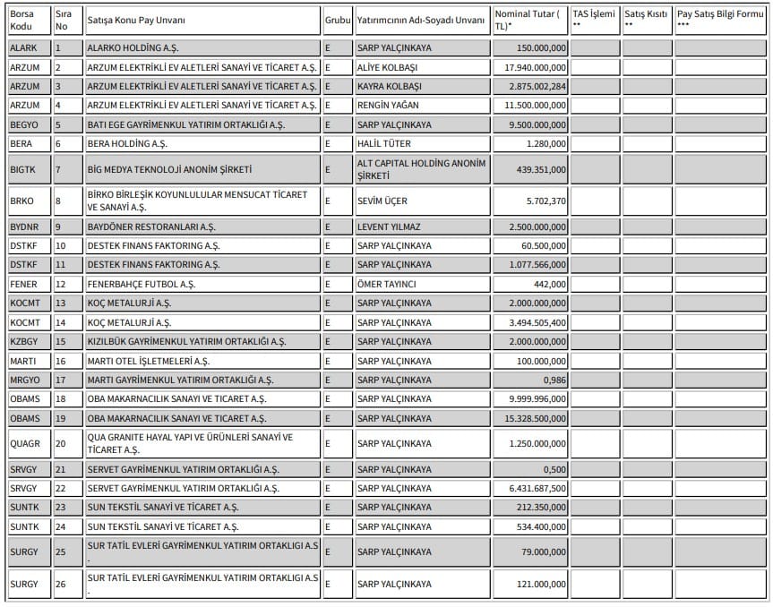 Borsada işlem gören tipe dönüşüm duyurusu yapıldı! MKK'ya başvuran pay senetlerinin detayları ve SPK Pay Tebliği kapsamındaki süreç hakkında tüm bilgiler.