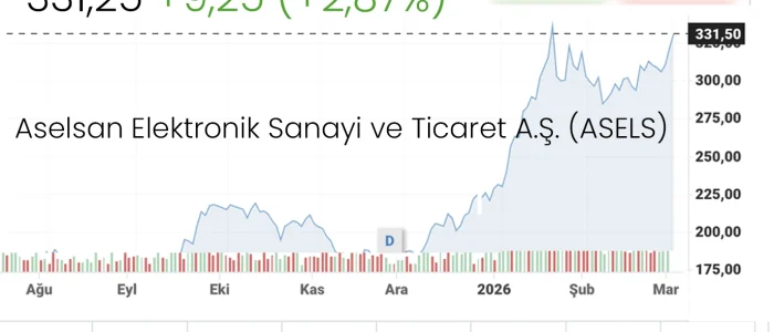 Jeopolitik fırtınalarda güvenli liman: Aselsan. Savunma sanayiindeki %254'lük yıllık yükselişi, teknolojik dönüşümü ve yatırımcı analizini deneyimli editör gözüyle inceleyin.
