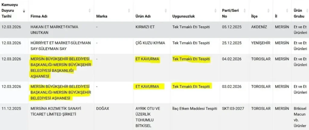Türkiye'yi sarsan at eti skandalı! Mersin'de belediye aşevindeki kavurmadan yarış atı mikroçipi çıktı. 213 kg et imha edildi, savcılık soruşturma başlattı. İşte tüm detaylar.