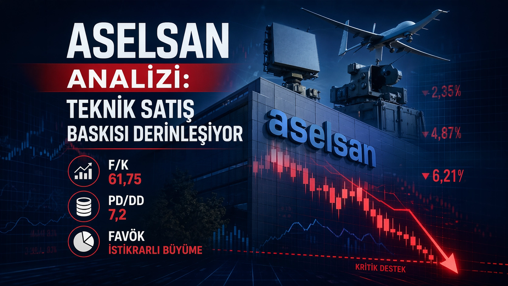 ASELSAN Analizi: Teknik Satış Baskısı Derinleşiyor