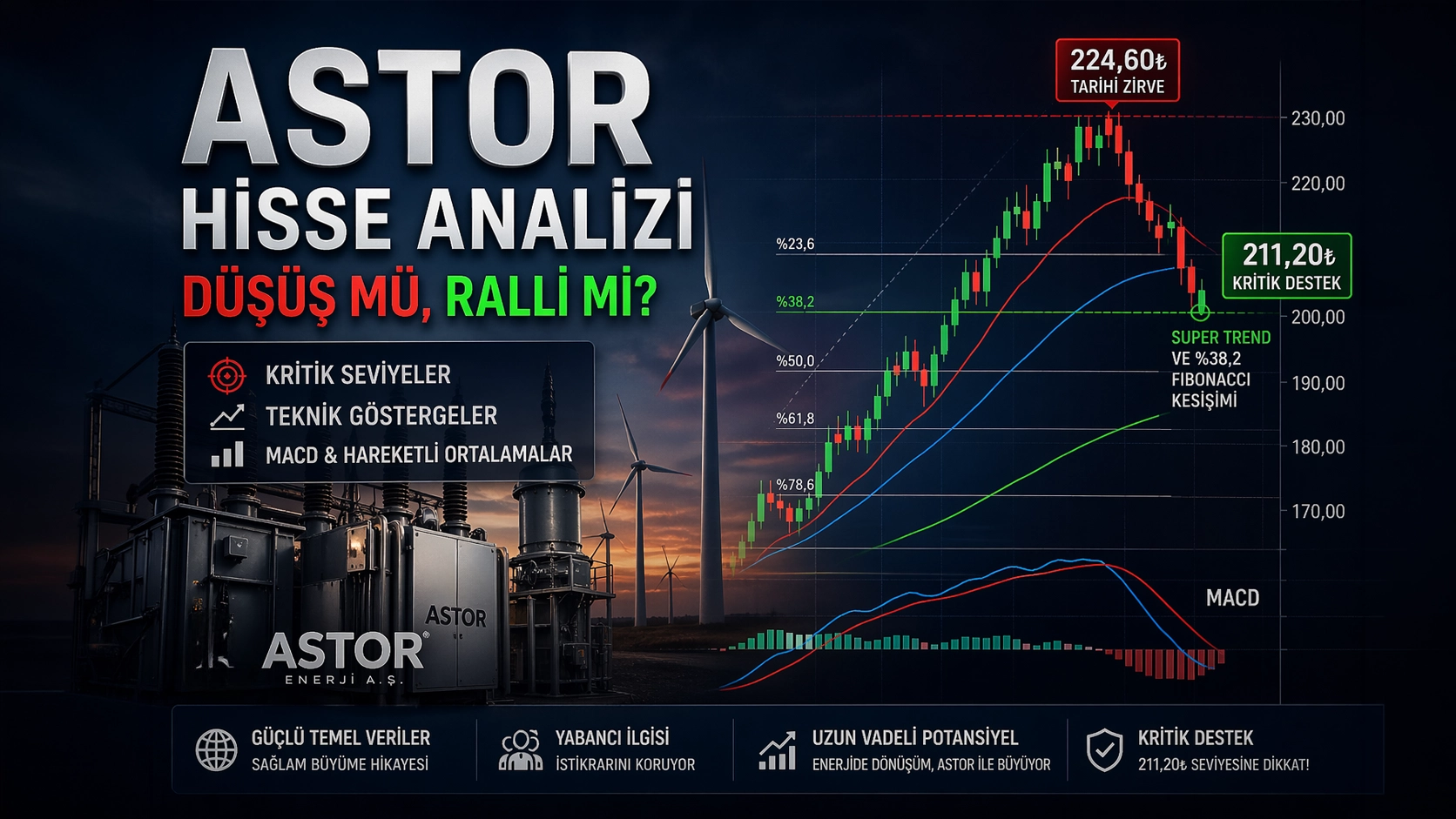 ASTOR Hisse Analizi: Düşüş mü, Ralli mi?