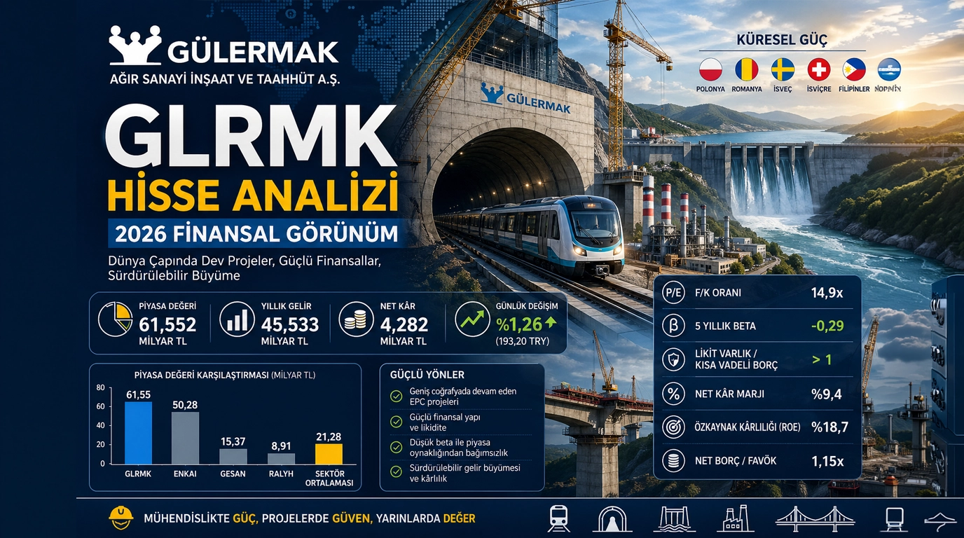 Gülermak (GLRMK) Hisse Analizi