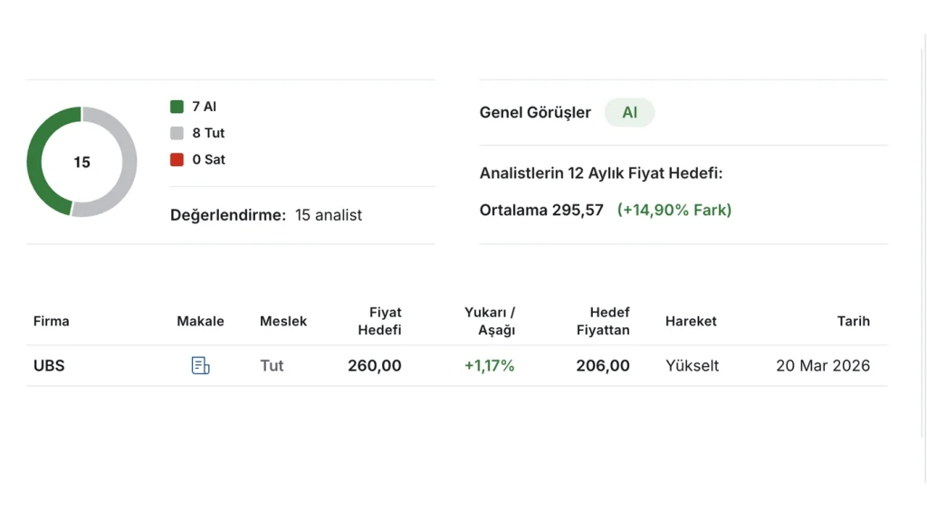 TUPRS hisse analizi ile Tüpraş'ın borsa performansını, temettü verimini ve kritik teknik analiz seviyelerini keşfedin. 344,59 TL adil değer potansiyeli haberimizde.