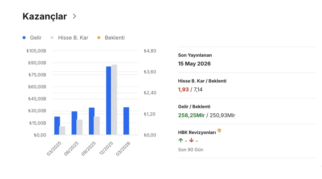 TUPRS hisse analizi ile Tüpraş'ın borsa performansını, temettü verimini ve kritik teknik analiz seviyelerini keşfedin. 344,59 TL adil değer potansiyeli haberimizde.
