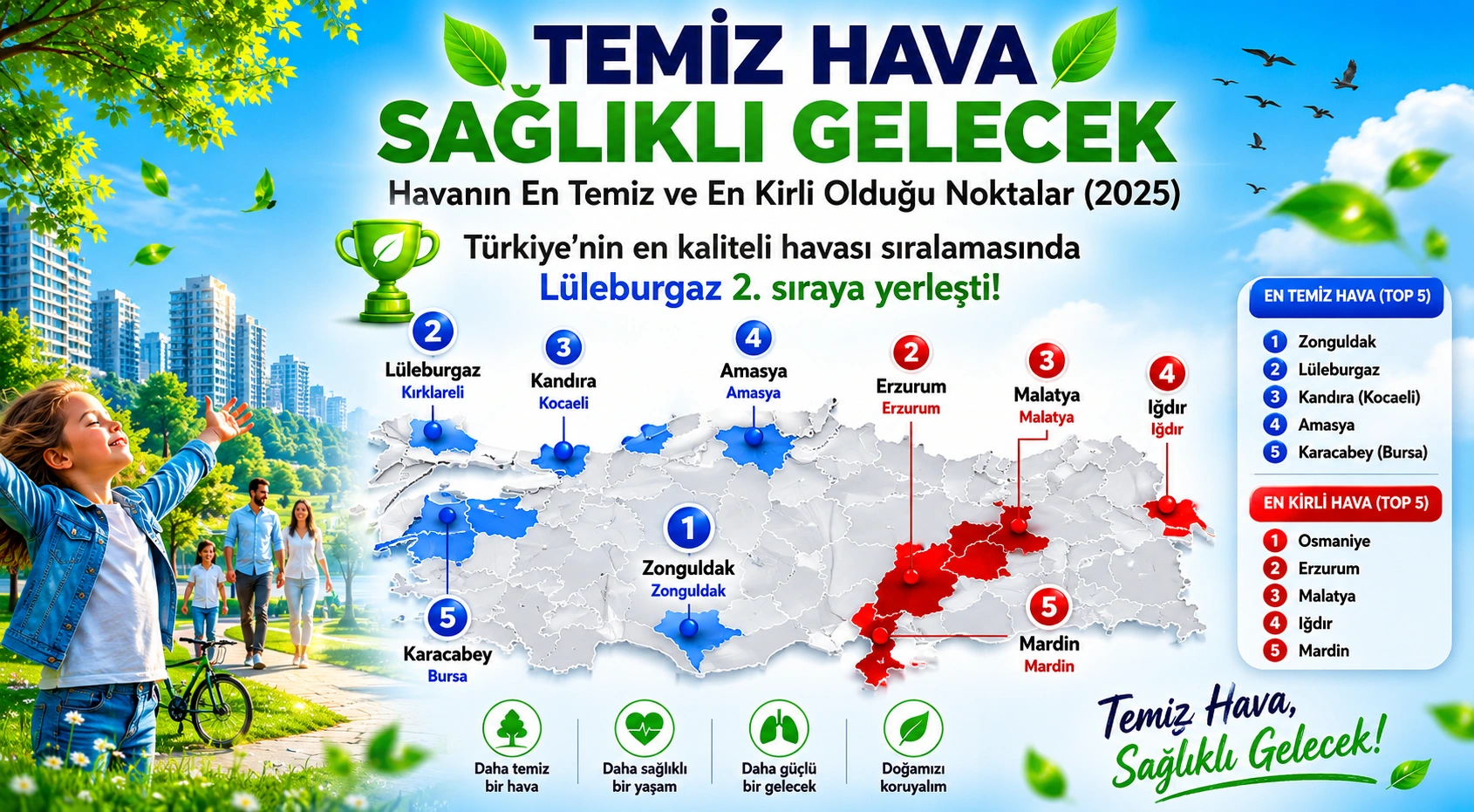 Lüleburgaz’da Yeşil Gelecek İçin Kararlılık