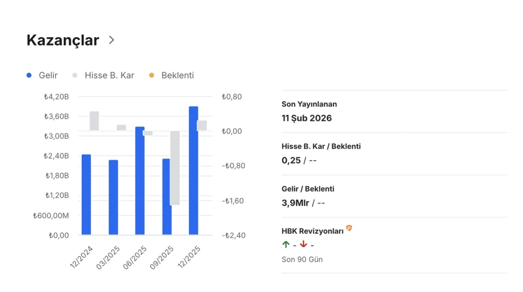 Efor Yatırım (EFOR) hissesi için kapsamlı teknik analiz, 14,50 TRY adil değer tahmini ve kritik destek/direnç seviyeleri. EFOR hisse analizi için tüm detaylar.