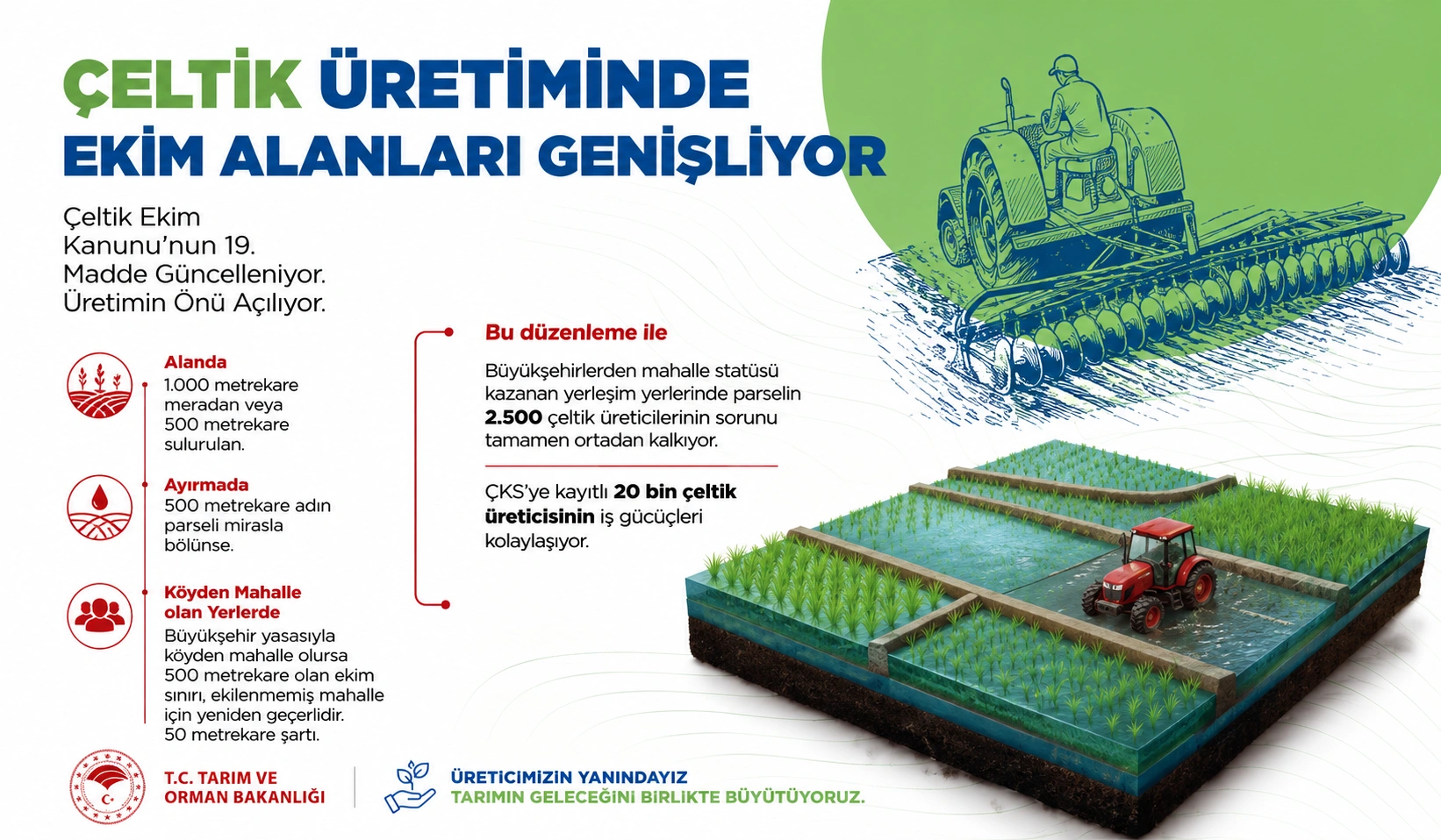 Çeltik Üreticilerine Müjde: Ekim Alanları Genişliyor