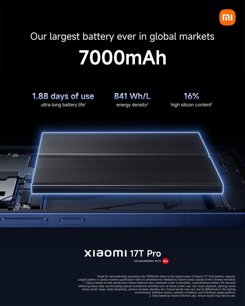 Xiaomi 17T Pro: 7000mAh Pil ile 1,88 Gün Kullanım