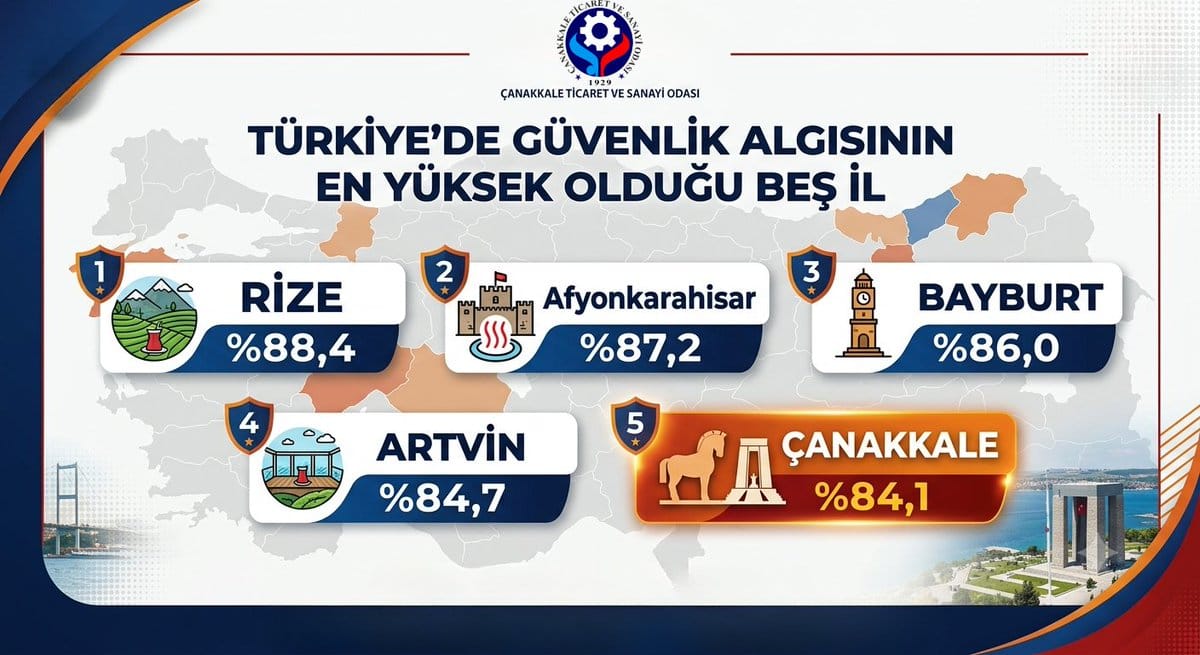 Türkiye’nin en güvenli illeri açıklandı: Rize zirvede