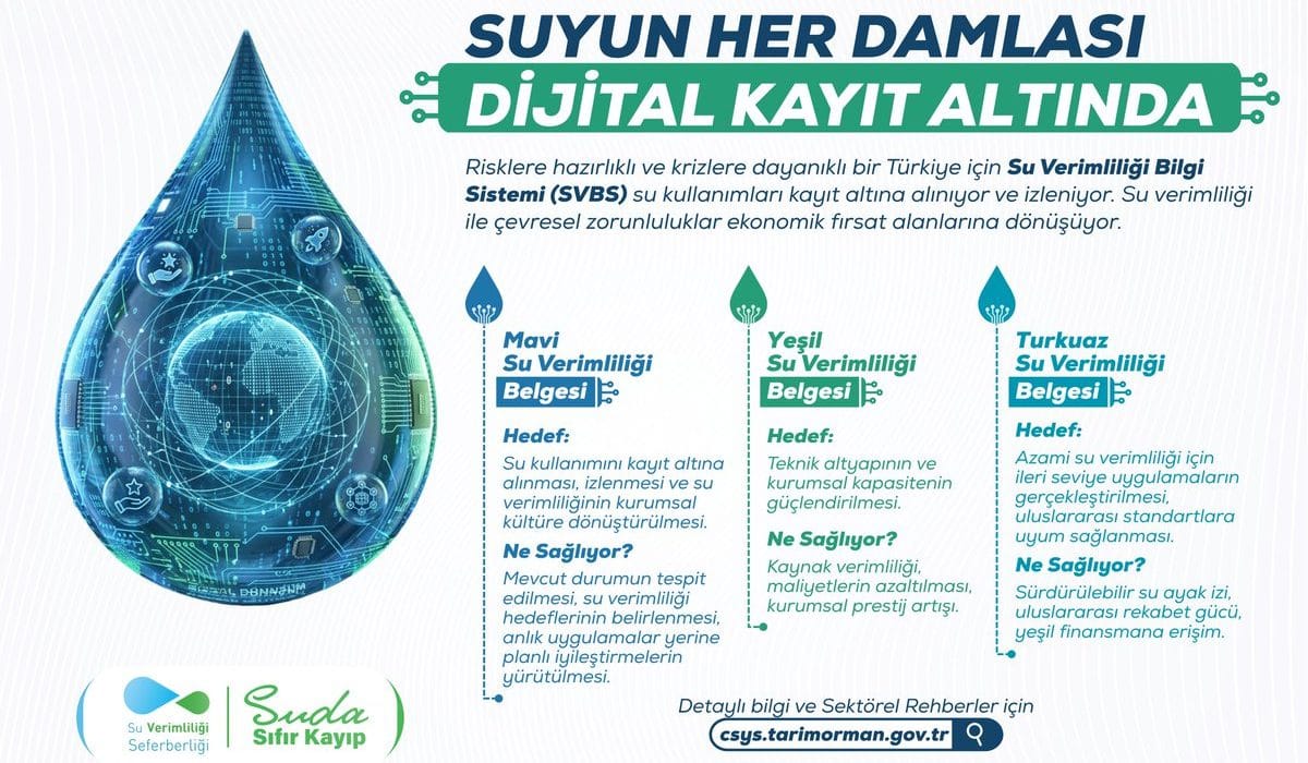 Suyun her damlası artık dijital kayıt altında: SVBS hayata geçti