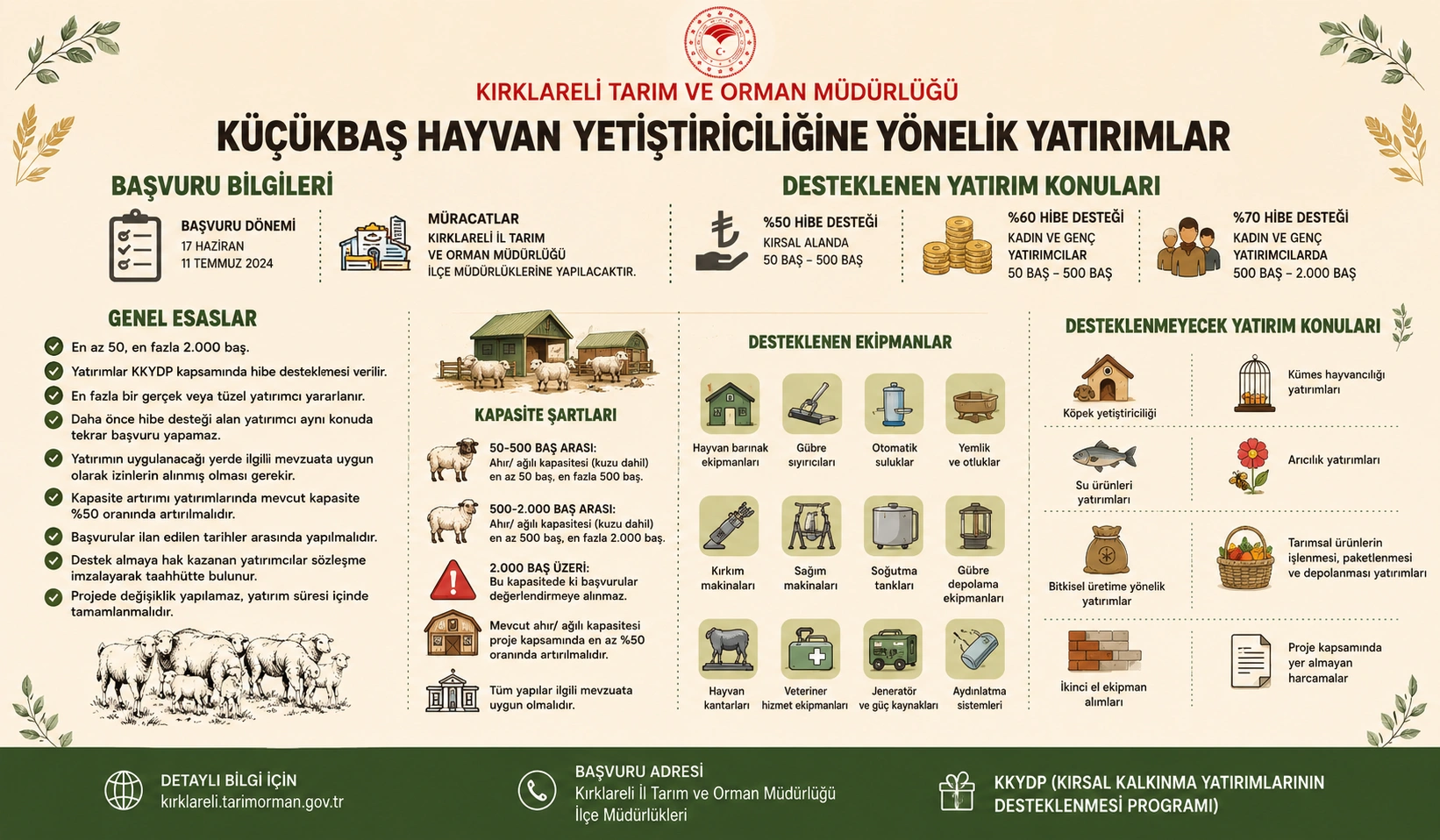 Küçükbaş Hayvan Yatırım Destekleri Başvuruları Başladı