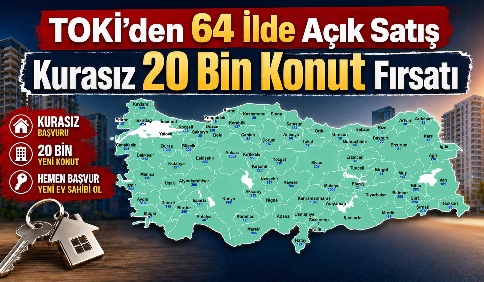 TOKİ’den 64 İlde Açık Satış: Kurasız 20 Bin Konut Fırsatı
