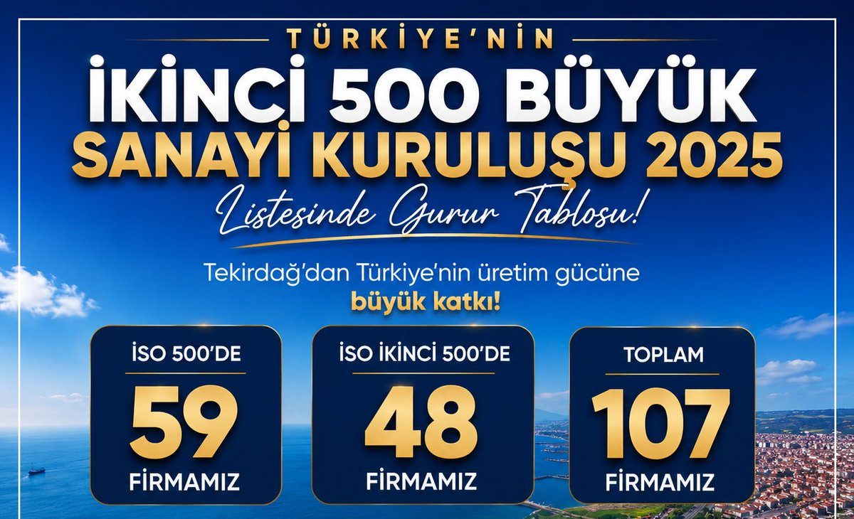 Tekirdağ’dan 48 Firma İSO İkinci 500’de