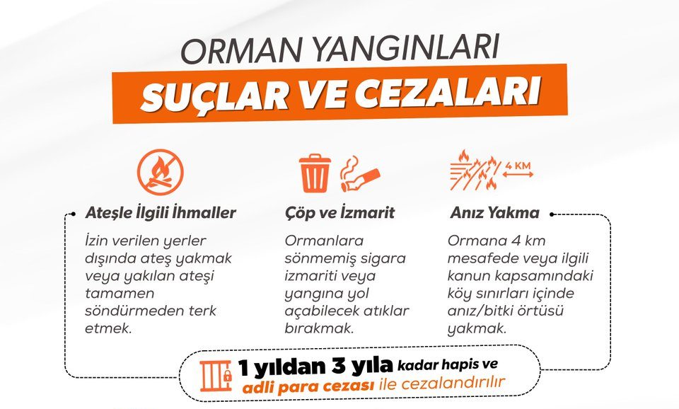 Orman Yangını Cezaları: İhmal 10 Yıl, Kasten Müebbet