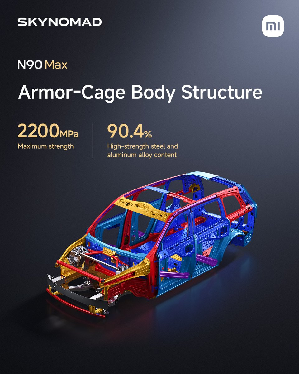 Xiaomi SkyNomad N90 Max: 14 Ton Basınca Dayanıklı Güvenlik Kafesi