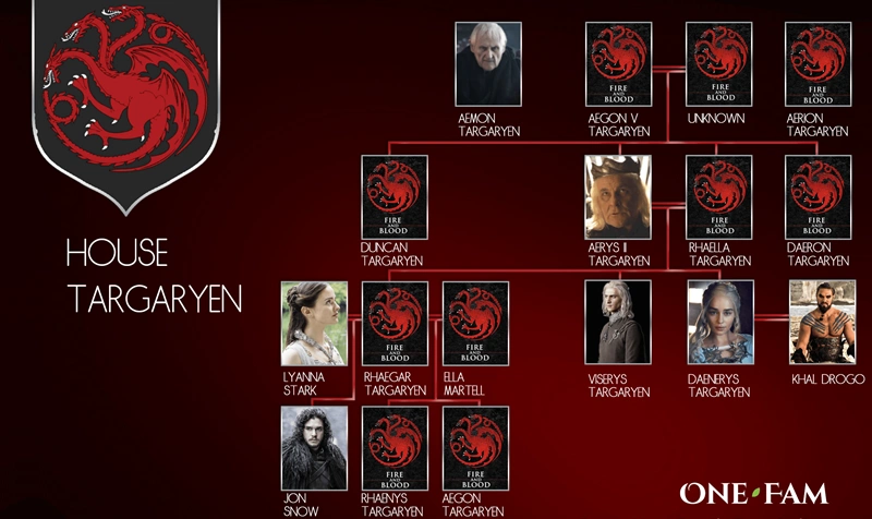 Targaryen Aile Ağacı: Game of Thrones, House of the Dragon ve Yeni Dizideki Tüm Karakterler