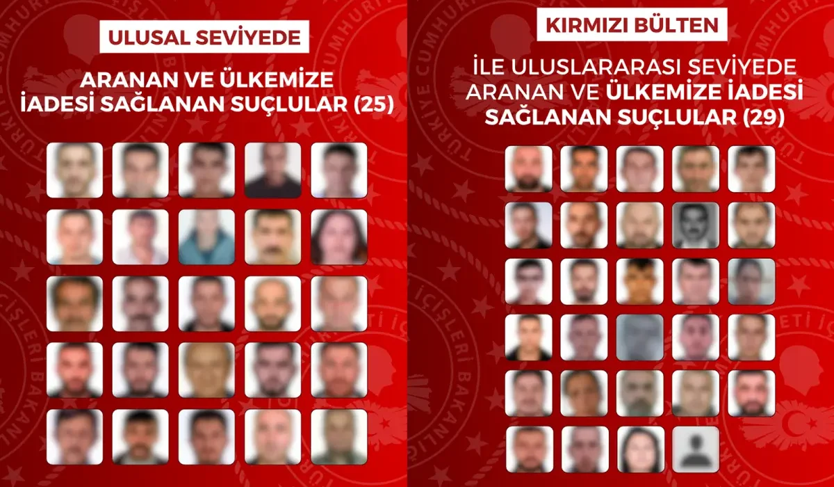 54 Suçlu Yurt Dışından Getirildi