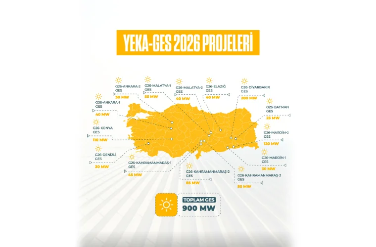 Yenilenebilir enerjide 21 yarışma başlıyor