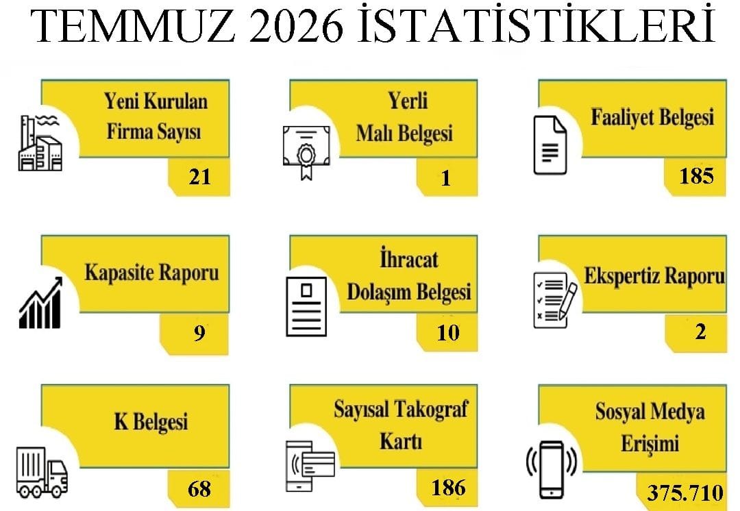 Kırklareli TSO Temmuz İstatistiklerini Açıkladı