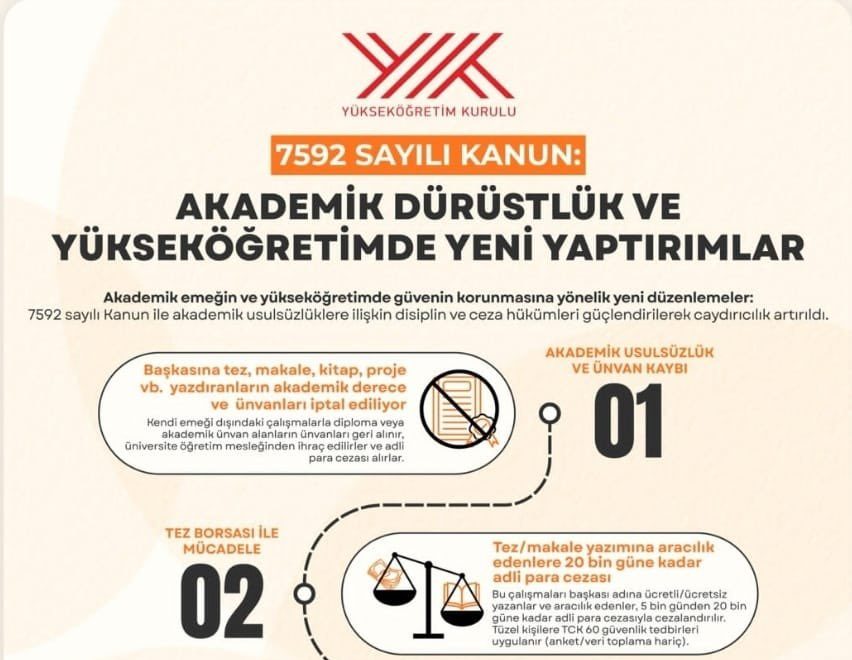 Akademik Usulsüzlüklere Yeni Yaptırımlar Yürürlükte