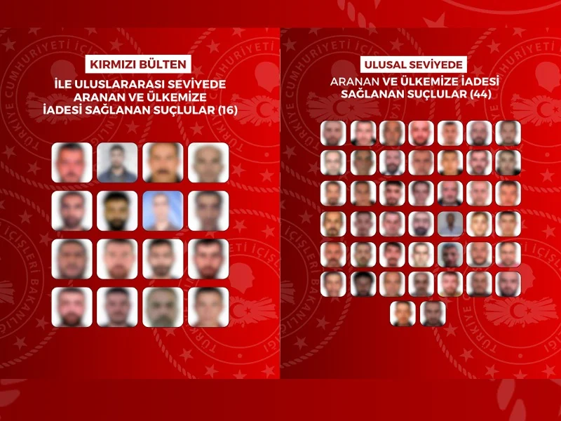 Yurt Dışına Kaçan 60 Suçlu Türkiye’ye Getirildi