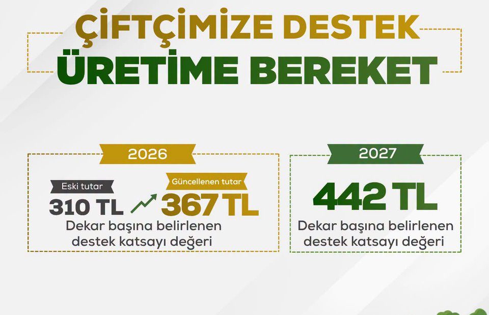 Tarımda Müjde: Dekar Başına Destek 367 TL’ye Yükseldi