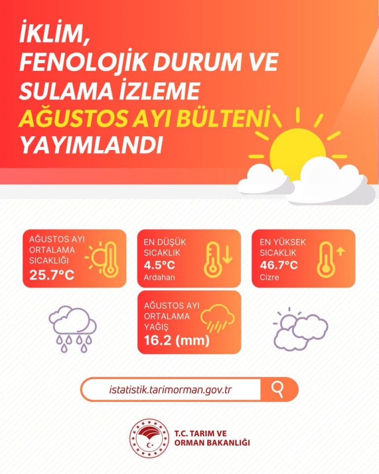 Tarım Bakanlığı’ndan Ağustos 2026 İklim Raporu