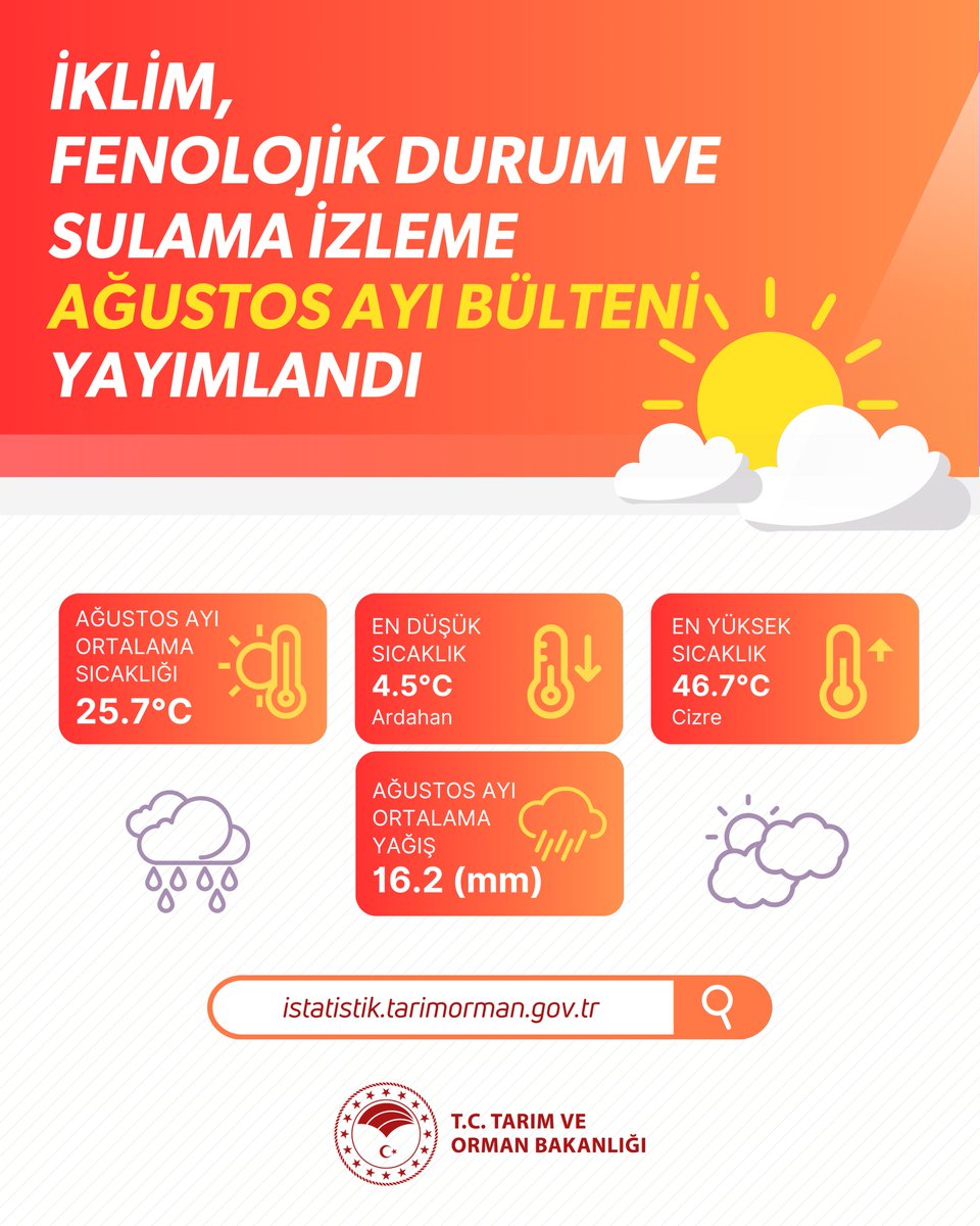 Tarım Bakanlığı’ndan Ağustos 2026 İklim Raporu