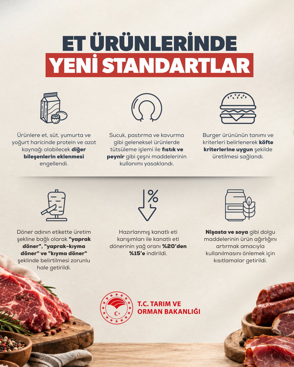 Et Ürünlerine Yeni Standart: Kodeks Güncellendi