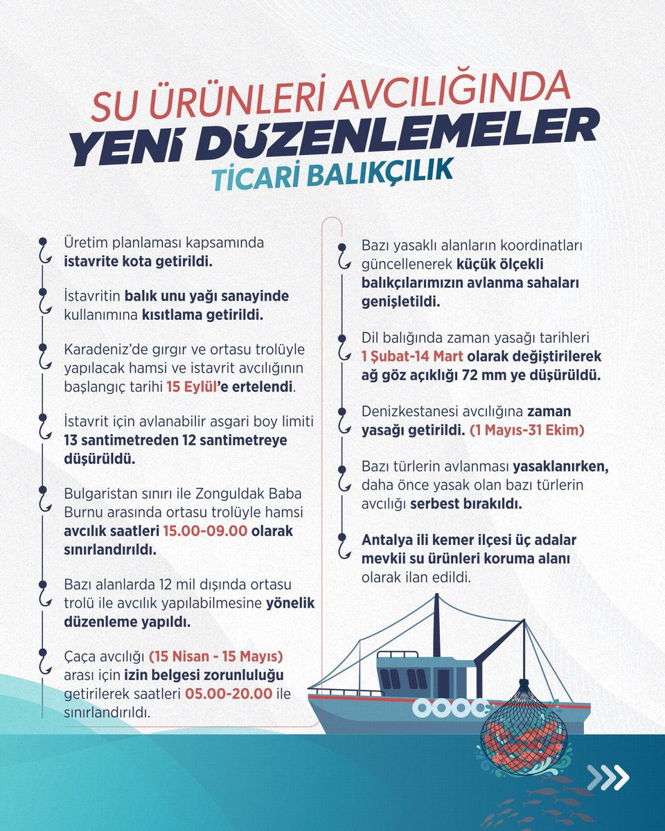 Balıkçılıkta Yeni Düzenleme: Denizler Miras Kalacak