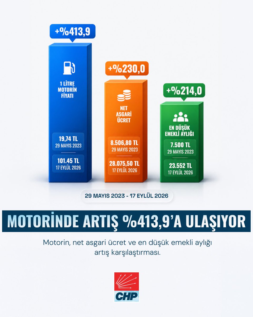 Mazot Fiyatı Şoku: Yarım Litre 50 Lira!