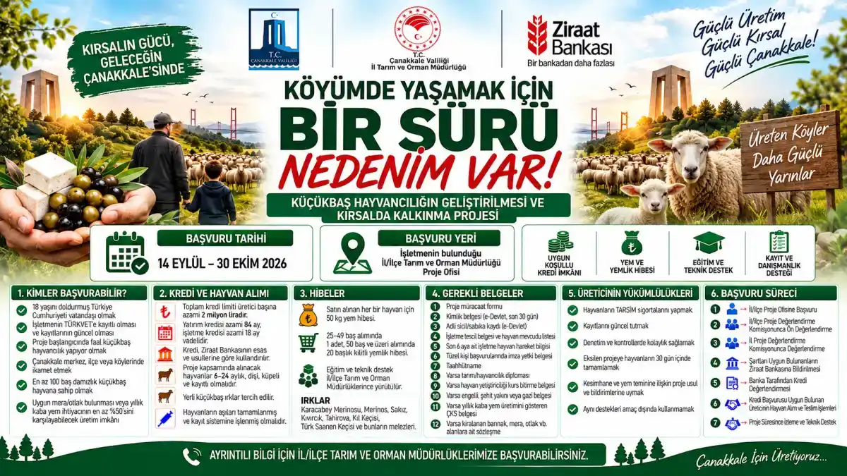 Çanakkale’de Küçükbaş Hayvancılığa 2 Milyon TL Kredi Desteği