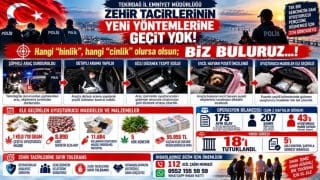 Tekirdağ’da Uyuşturucu Operasyonu: 207 Gözaltı
