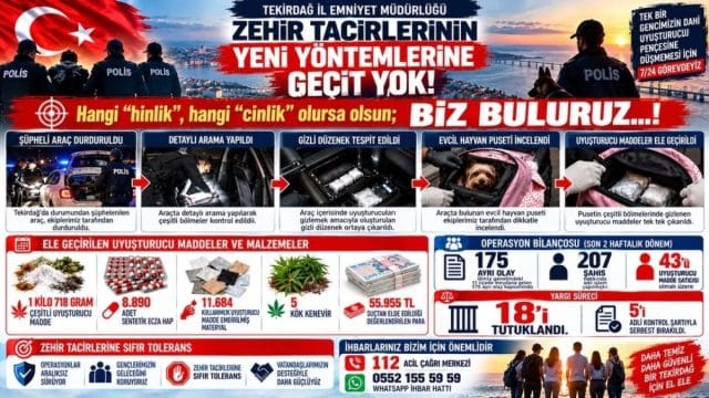 Tekirdağ’da Uyuşturucu Operasyonu: 207 Gözaltı