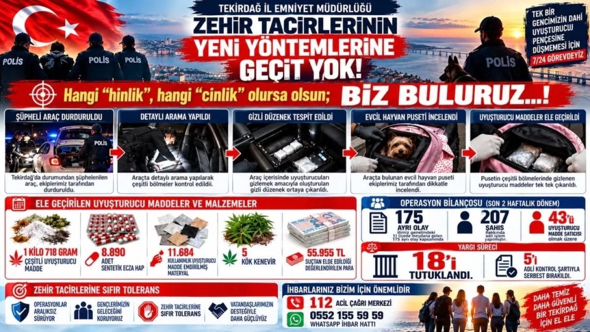 Tekirdağ’da Uyuşturucu Operasyonu: 207 Gözaltı