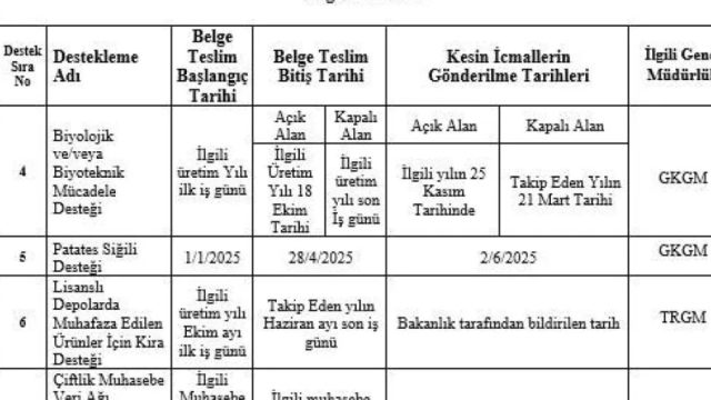 İpsala Tarım Destekleri Başvuruları Başladı