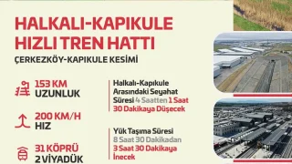 Halkalı-Kapıkule Hızlı Tren Hattı Açıldı