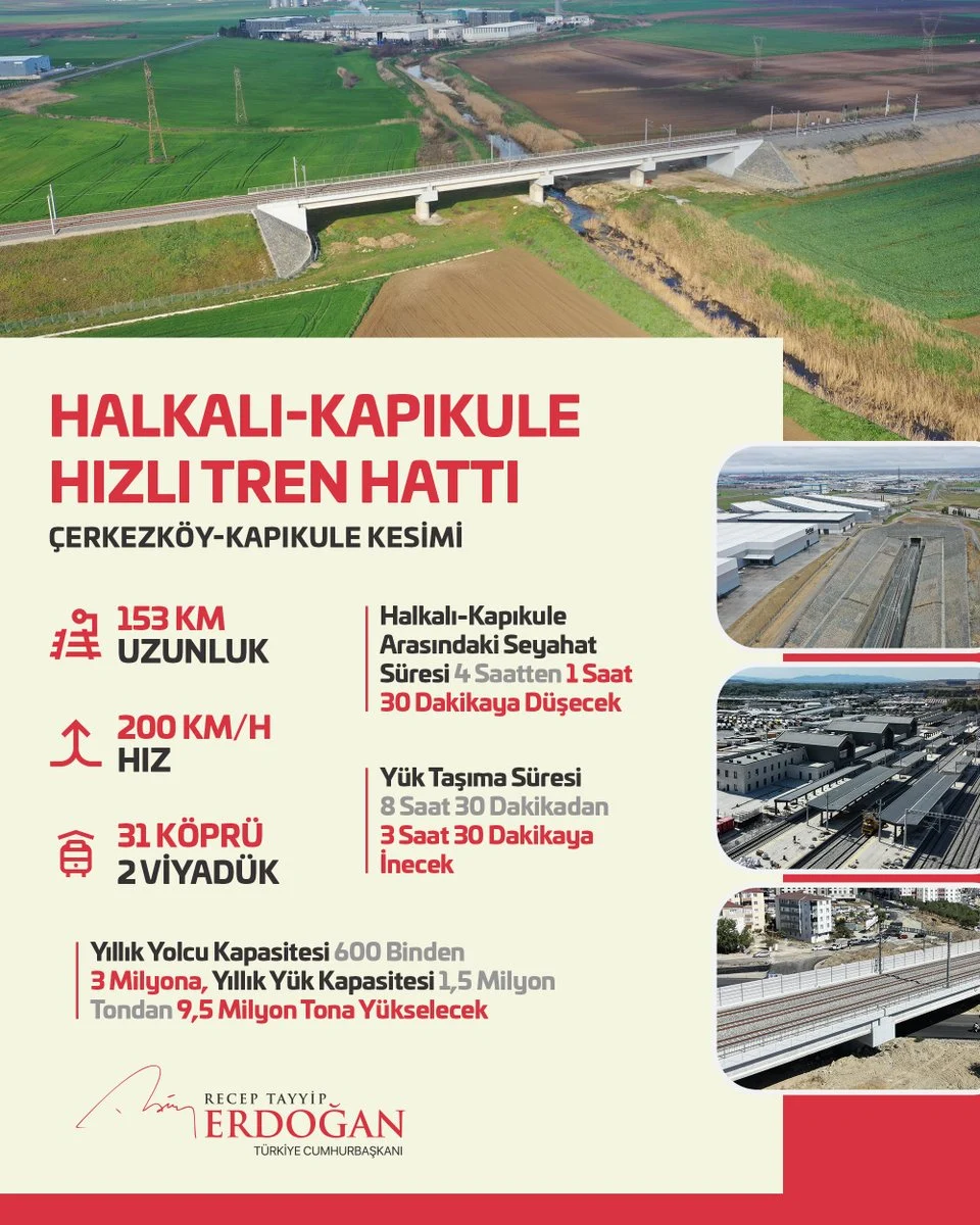 Halkalı-Kapıkule Hızlı Tren Hattı Açıldı