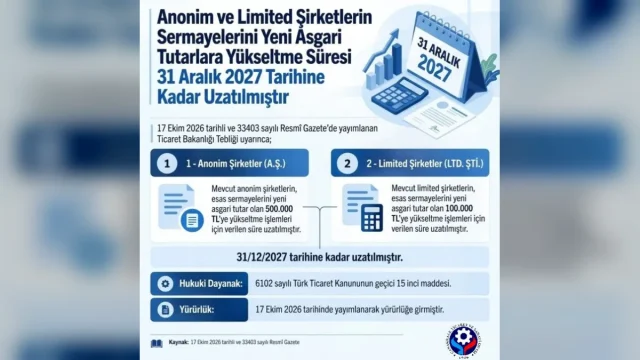 Asgari sermaye uyum süresi 2027 uzatımı haberini gösteren Resmi Gazete ve şirket belgeleri