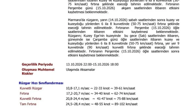 Kırklareli fırtına uyarısı: İğneada sahilinde kuvvetli rüzgar ve dalgalar