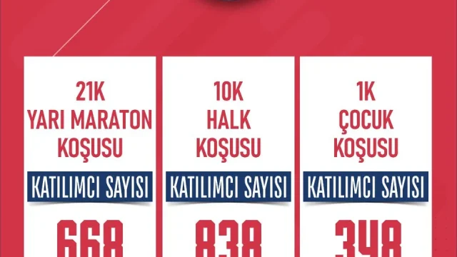 Çorlu Yarı Maratonu afişi ve geri sayım