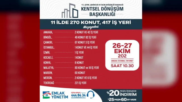 Kentsel Dönüşüm Başkanlığı müzayedesi duyurusu ve Emlak Yönetim sayfası ekran görüntüsü